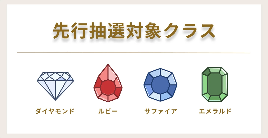 先行抽選対象クラス(ダイヤモンド・ルビー・サファイア・エメラルド)