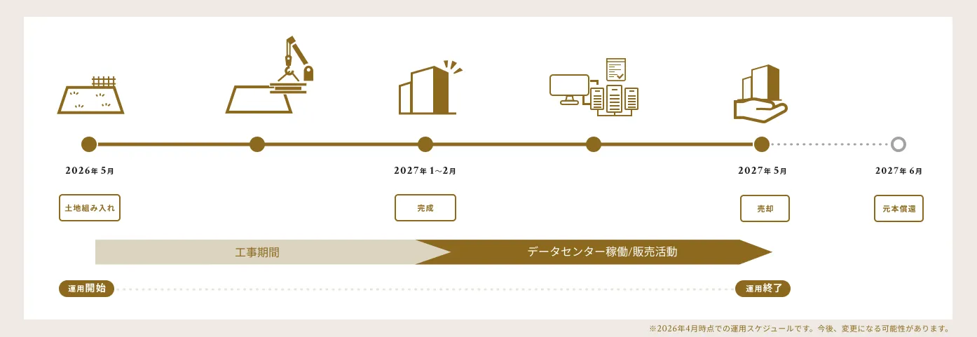 97号スケジュール図